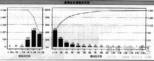交易统计