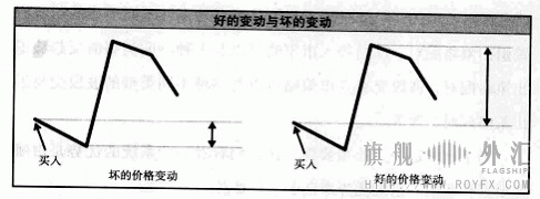MFE与MAE