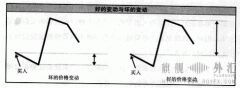 交易员课程[5]：海龟交易法则的术与道