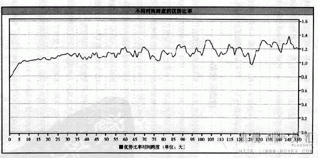 选择出击点的E-ratio